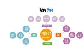 电商直播培训课程,如何打造高效的直播销售团队? 电商直播培训课程,如何打造高效的直播销售团队?