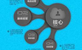 如何做跨境电商,成功之路的关键词解析 如何做跨境电商,成功之路的关键词解析